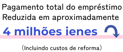 Pagamento total do empréstimo Reduzida em aproximadamente 4 milhões ienes（Incluindo custos de reforma）