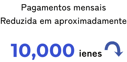 Pagamentos mensais Reduzida em aproximadamente 10,000 ienes