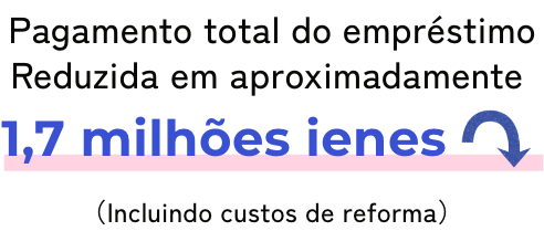 Pagamento total do empréstimo Reduzida em aproximadamente 1,7 milhões ienes （Incluindo custos de reforma）